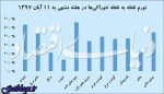 خوراکی‌ها جهت تهرانی‌ها چقدر آب می‌خورد؟